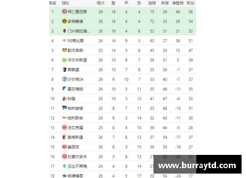 太阳集团888德甲最新积分榜_拜仁距冠军一步之遥,沙尔克33年首次降级! - 副本